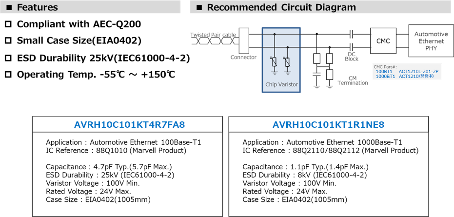 车载Ethernet通信用贴片压敏电阻的产品概要与特点