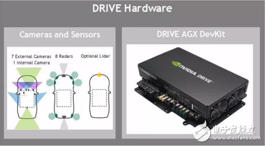 英伟达推传感器套件NVIDIA Hyperion，使公司能大规模部署自动驾驶汽车