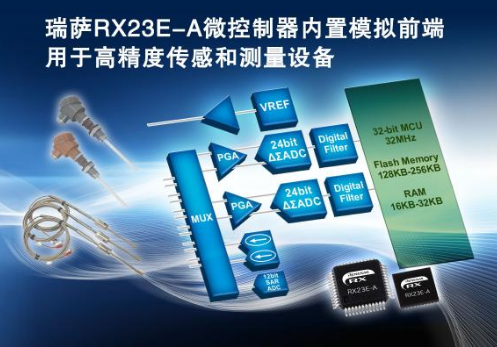 瑞萨电子推出32位RX系列微控制器 将高精度模拟前端集成于MCU单芯片 