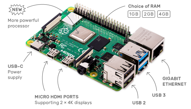 Raspberry Pi 4 确认用于供电的 USB-C 接口存在设计缺陷