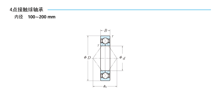 NSK单列角接触球轴承、成对双联角接触球轴承、轴承尺寸、链料网、广东、商城0769